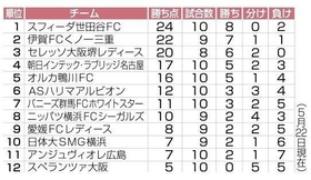 神戸新聞ＮＥＸＴ