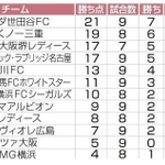 神戸新聞ＮＥＸＴ