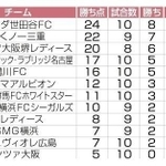 神戸新聞ＮＥＸＴ