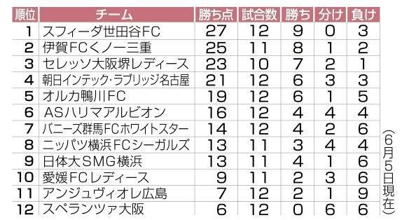神戸新聞ＮＥＸＴ