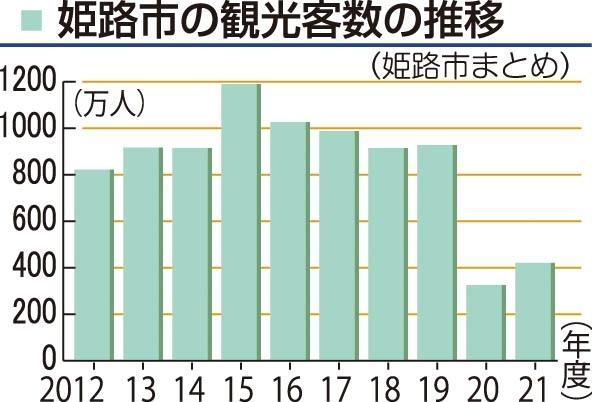 神戸新聞ＮＥＸＴ