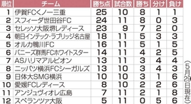 神戸新聞ＮＥＸＴ
