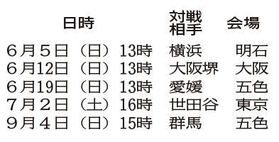 神戸新聞ＮＥＸＴ