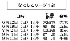 神戸新聞ＮＥＸＴ