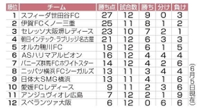 神戸新聞ＮＥＸＴ