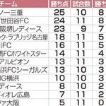 神戸新聞ＮＥＸＴ