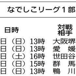 神戸新聞ＮＥＸＴ