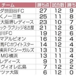 神戸新聞ＮＥＸＴ