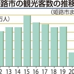神戸新聞ＮＥＸＴ