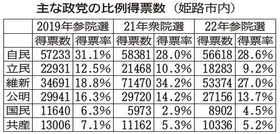 神戸新聞ＮＥＸＴ
