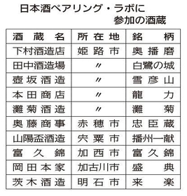 神戸新聞ＮＥＸＴ