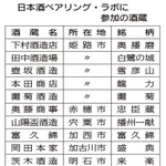 神戸新聞ＮＥＸＴ