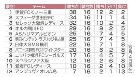 神戸新聞ＮＥＸＴ