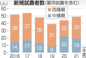 神戸新聞ＮＥＸＴ