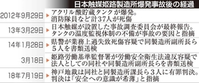 神戸新聞ＮＥＸＴ