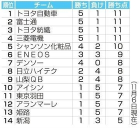 神戸新聞ＮＥＸＴ