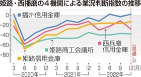神戸新聞ＮＥＸＴ