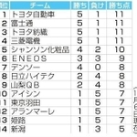 神戸新聞ＮＥＸＴ