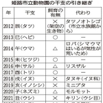 神戸新聞ＮＥＸＴ