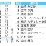 神戸新聞ＮＥＸＴ