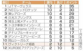 神戸新聞ＮＥＸＴ