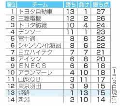神戸新聞ＮＥＸＴ