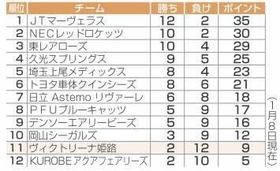 神戸新聞ＮＥＸＴ