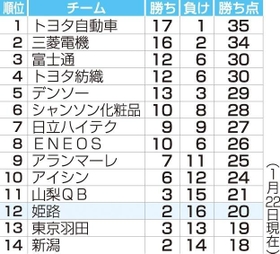 神戸新聞ＮＥＸＴ