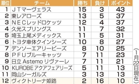 神戸新聞ＮＥＸＴ
