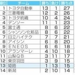神戸新聞ＮＥＸＴ