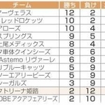 神戸新聞ＮＥＸＴ