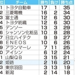 神戸新聞ＮＥＸＴ