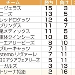 神戸新聞ＮＥＸＴ