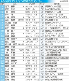 神戸新聞ＮＥＸＴ