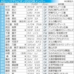 神戸新聞ＮＥＸＴ