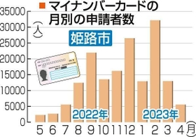 神戸新聞ＮＥＸＴ