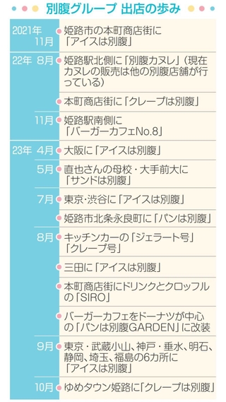 神戸新聞NEXT
