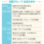神戸新聞NEXT