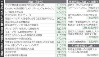 神戸新聞NEXT