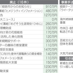 神戸新聞NEXT