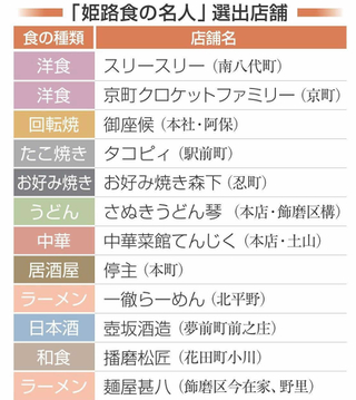 神戸新聞NEXT