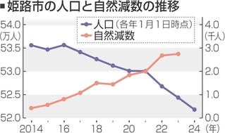 神戸新聞NEXT