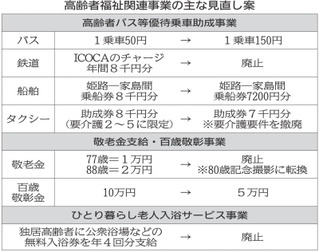 神戸新聞NEXT