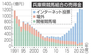 神戸新聞NEXT