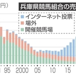 神戸新聞NEXT