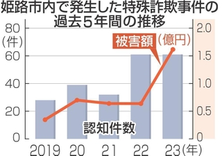 神戸新聞NEXT