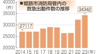 神戸新聞NEXT