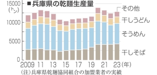 神戸新聞NEXT
