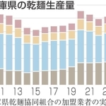 神戸新聞NEXT
