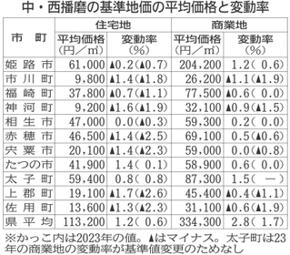 神戸新聞NEXT